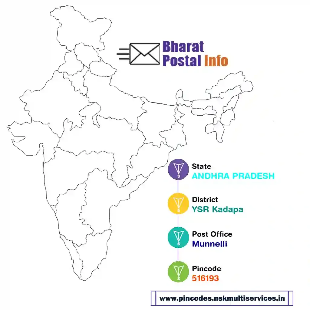 andhra pradesh-ysr kadapa-munnelli-516193